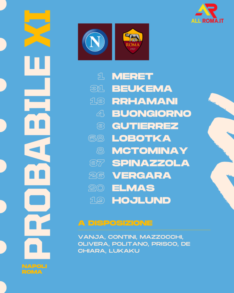 Napoli-Roma probabili formazioni