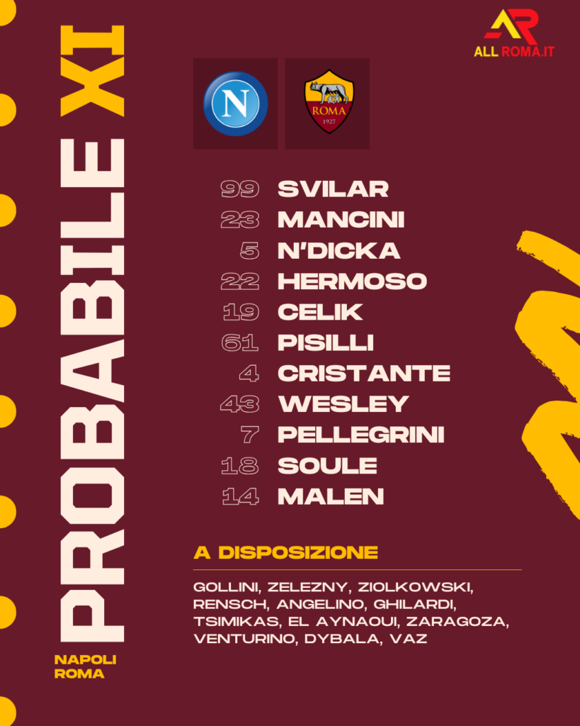 Napoli-Roma probabili formazioni
